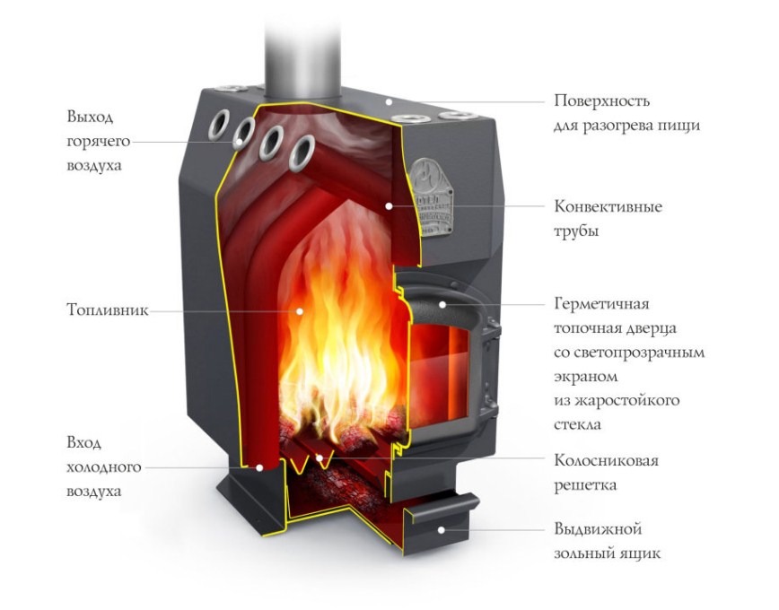 Отопительная печь TMF Студент (стальная дверца)