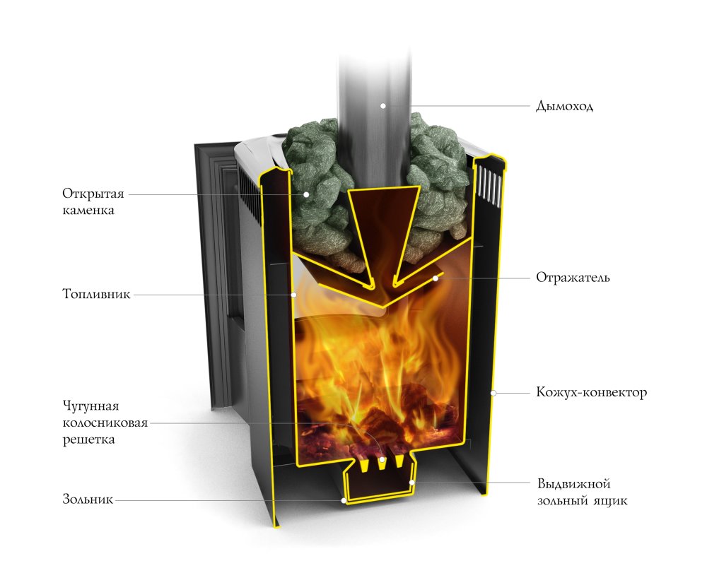 Печь-каменка Термофор КОМПАКТ 2013 Carbon Терракота