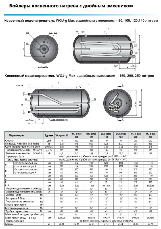 Водонагреватель косвенный Elektromet WGJ-g 80 MAX